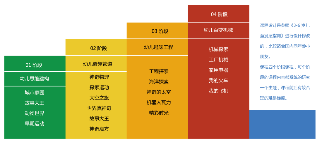 巴姆（BAAMU）智慧机器人